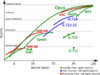 2024